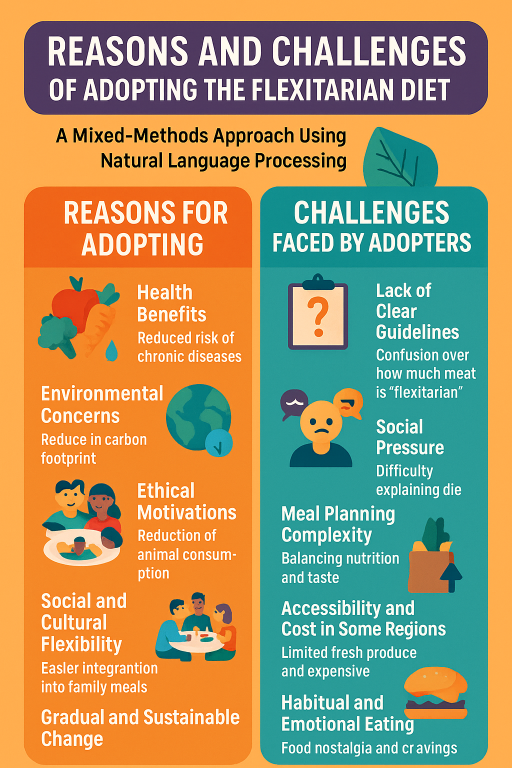 Reasons and Challenges of Adopting The Flexiterian Diet
