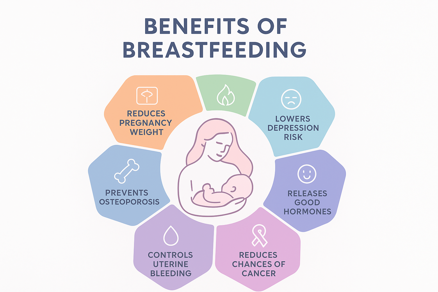 The benefits of breastfeeding for you & your baby
