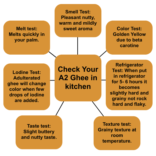 From Kitchen to Wellness The Magic of A2 Ghee
